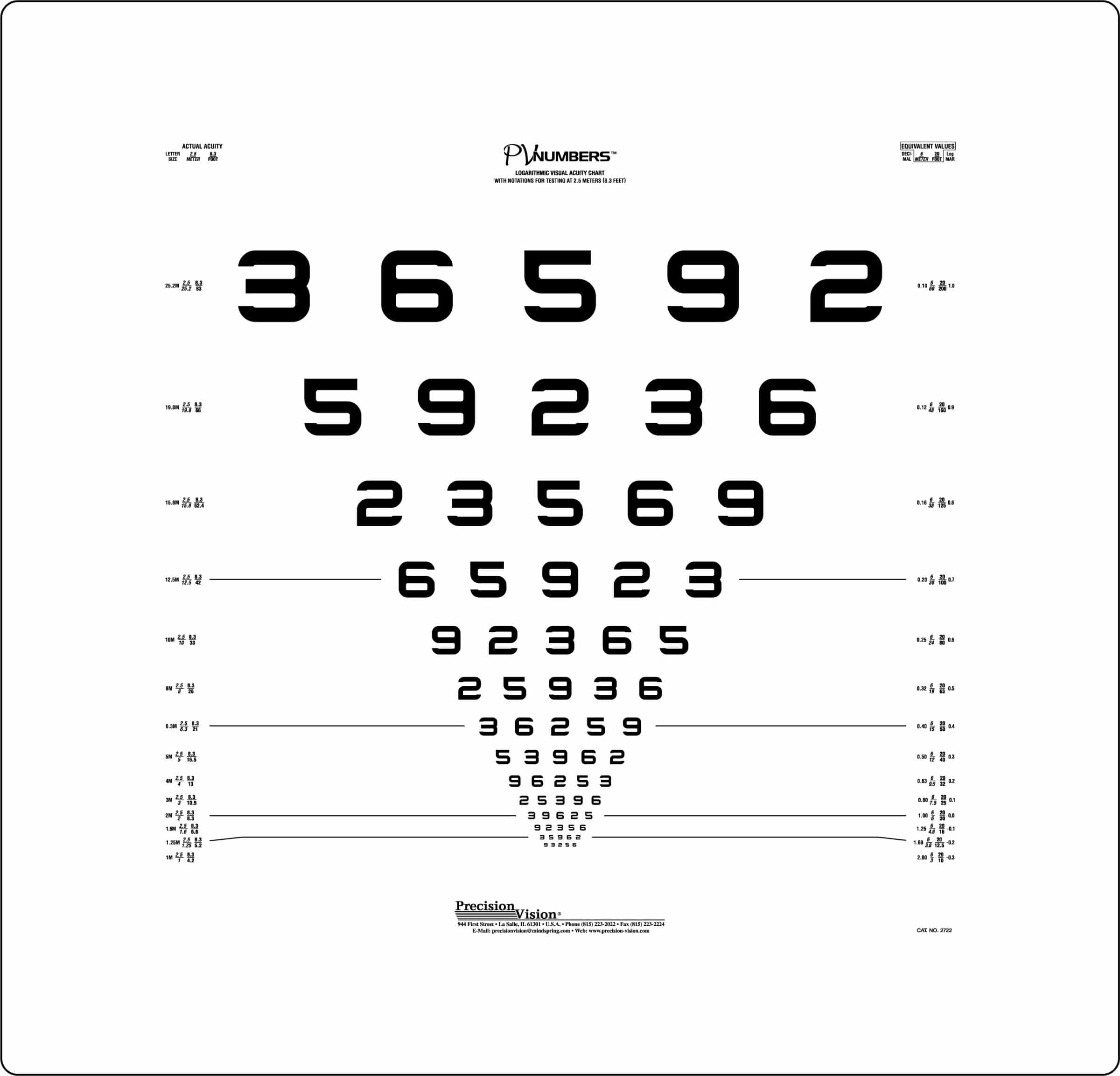 pv numbers series etdrs charts 2 5 meter precision vision etdrs chart wiki