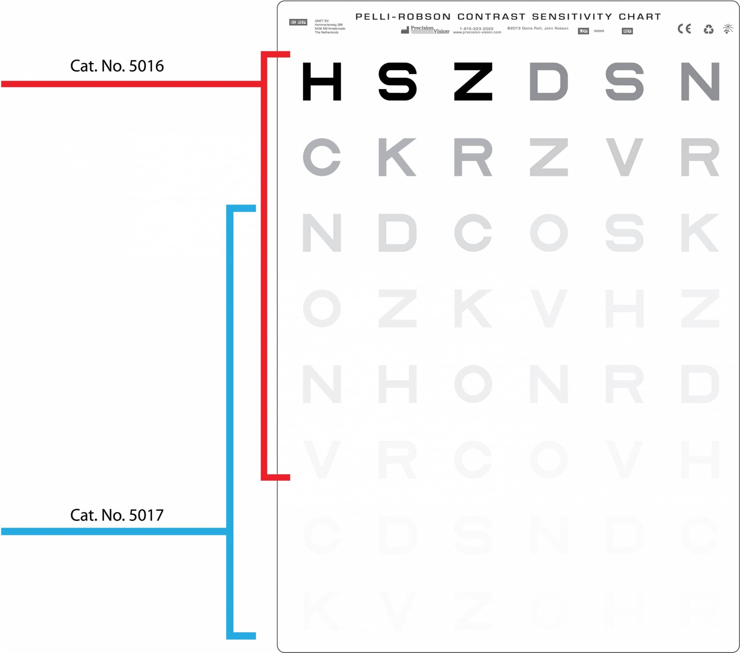 trans illuminated pelli robson contrast sensitivity chart contrast sensitivity chart