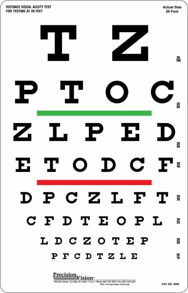 Eye Check Up Chart Distance