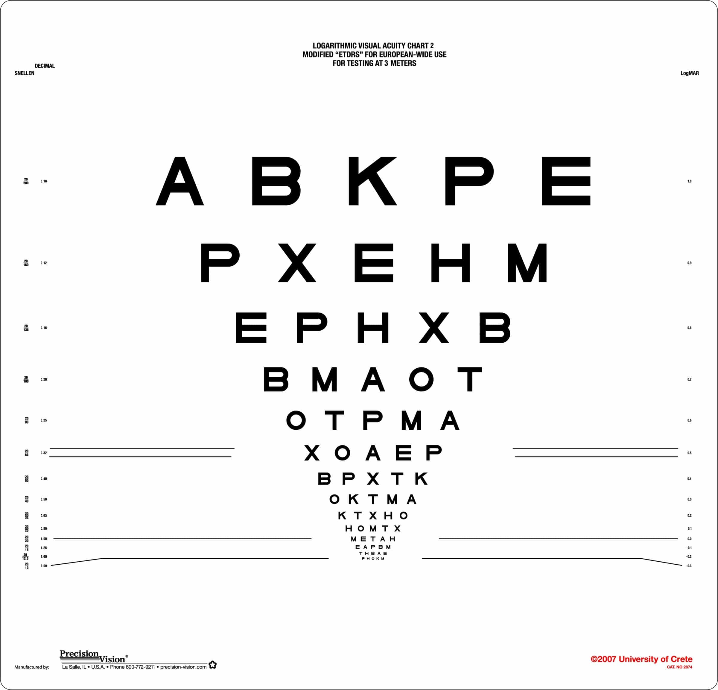 the modified etdrs european wide chart 2 precision vision etdrs chart wiki