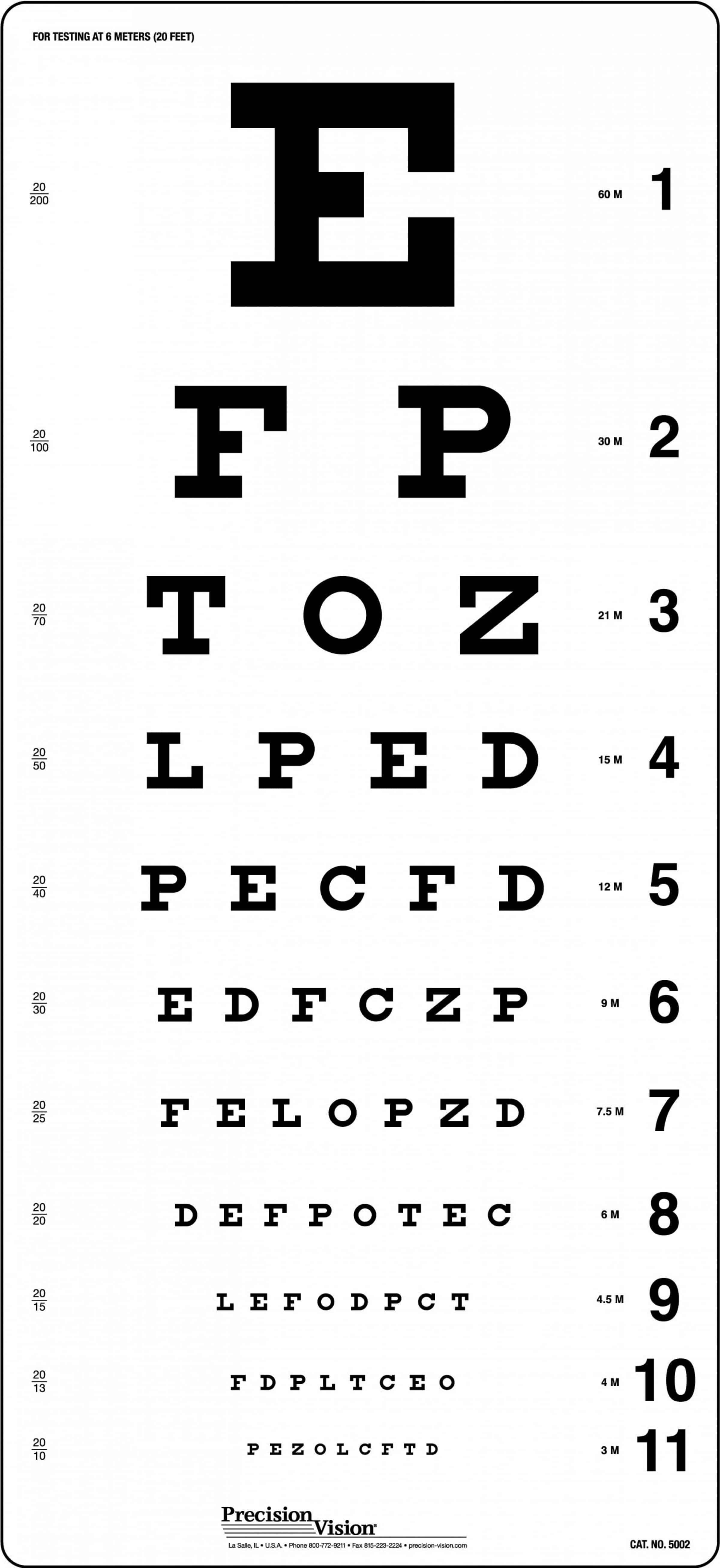 Snellen Eye Test Charts Interpretation Precision Vision