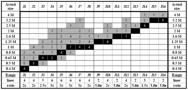 Eyesight Measurement Chart