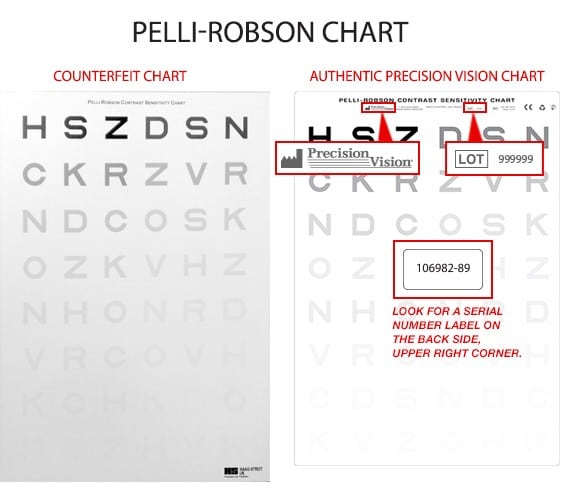 Pelli Robson Chart