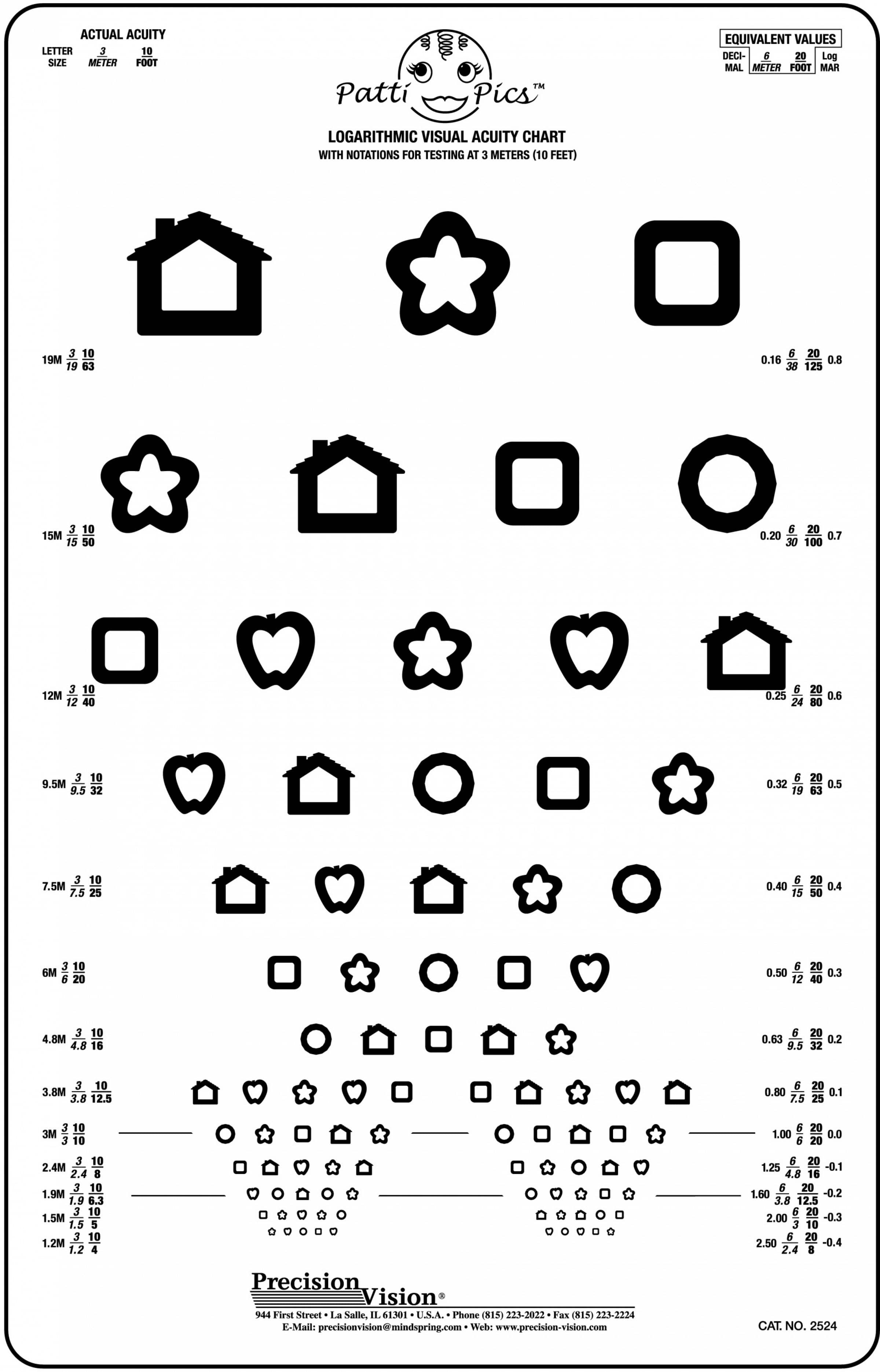 Pediatric Visual Acuity Chart