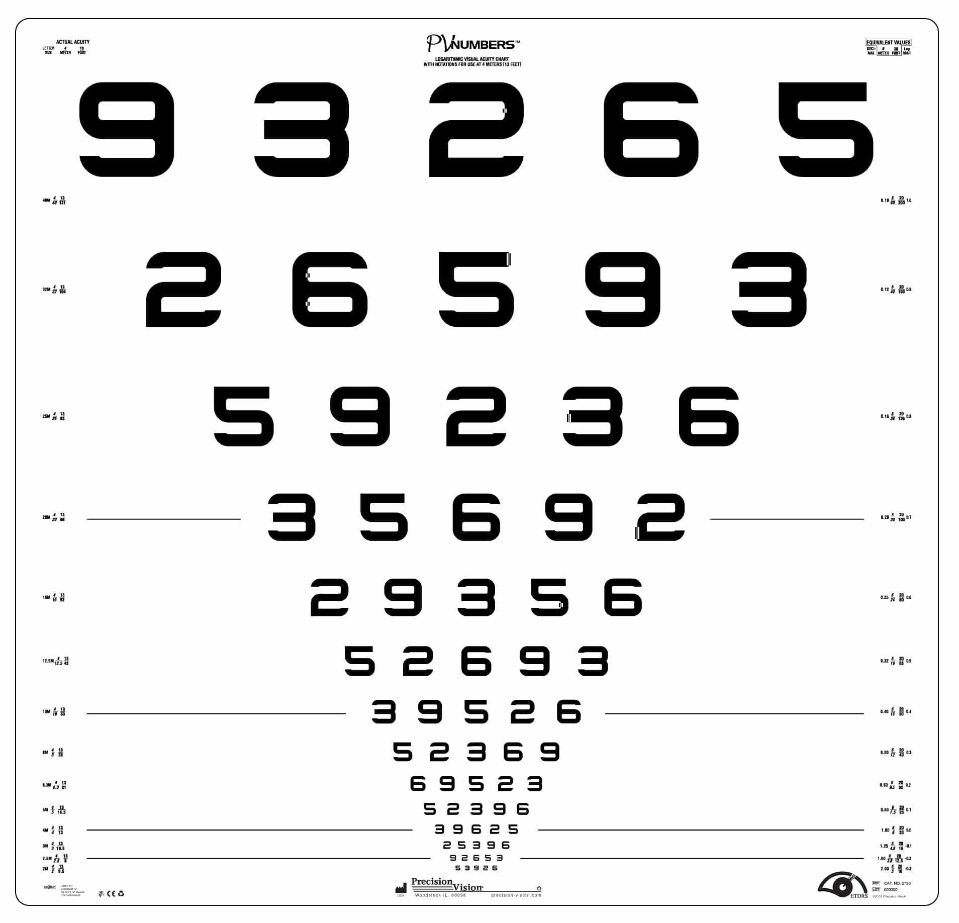 Pv Chart