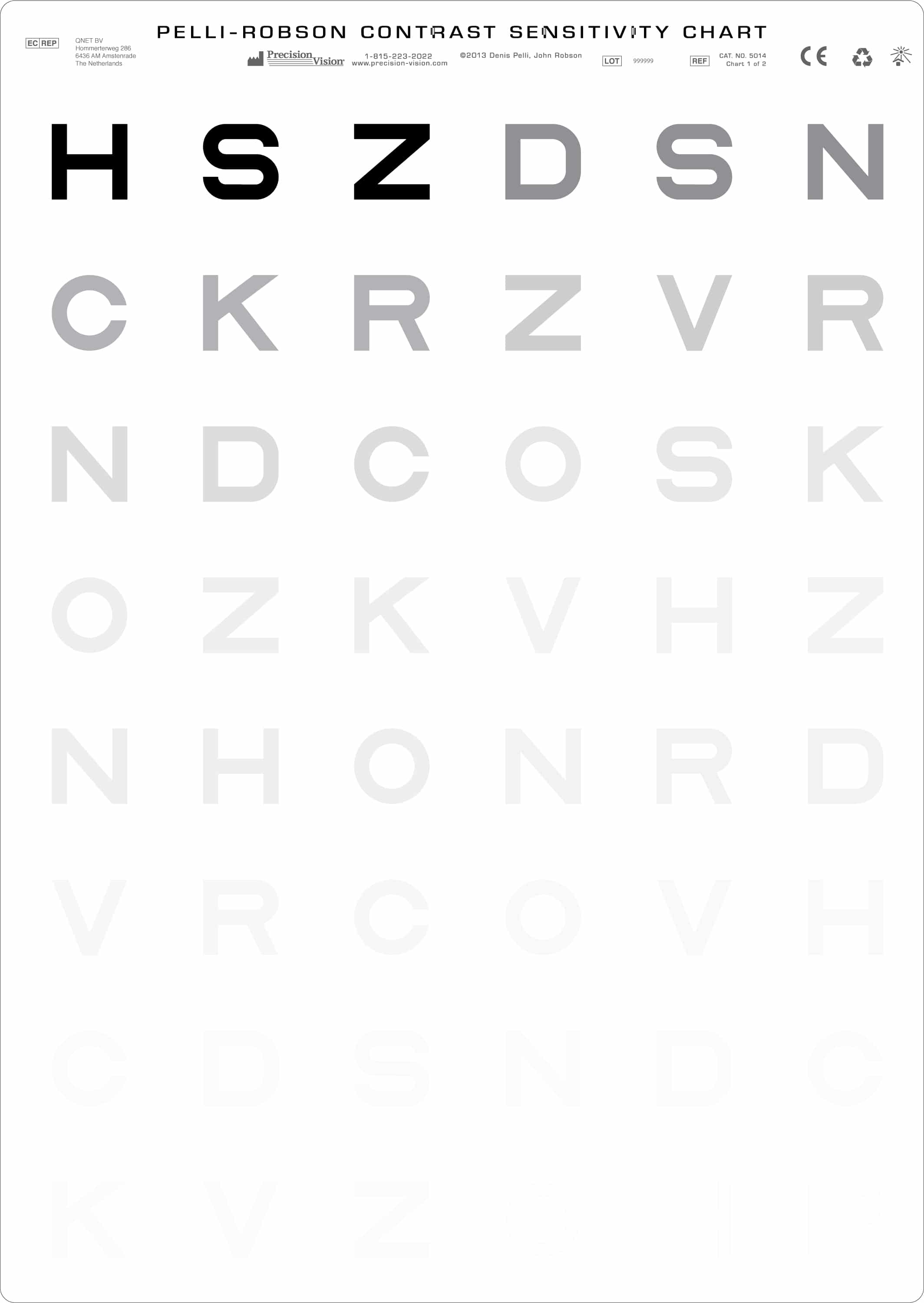 Pelli Robson Chart Scoring