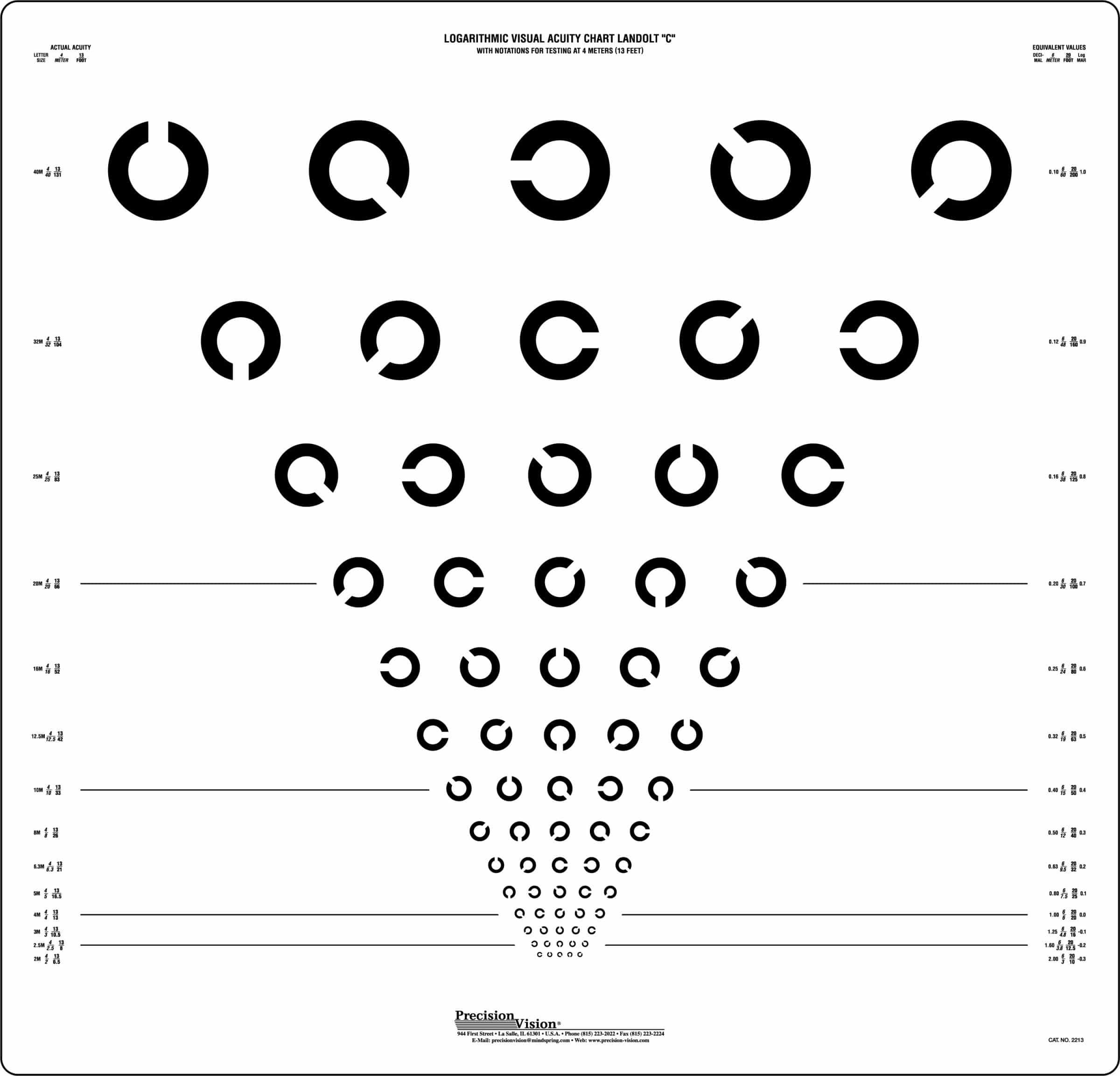 Landolt Eye Chart