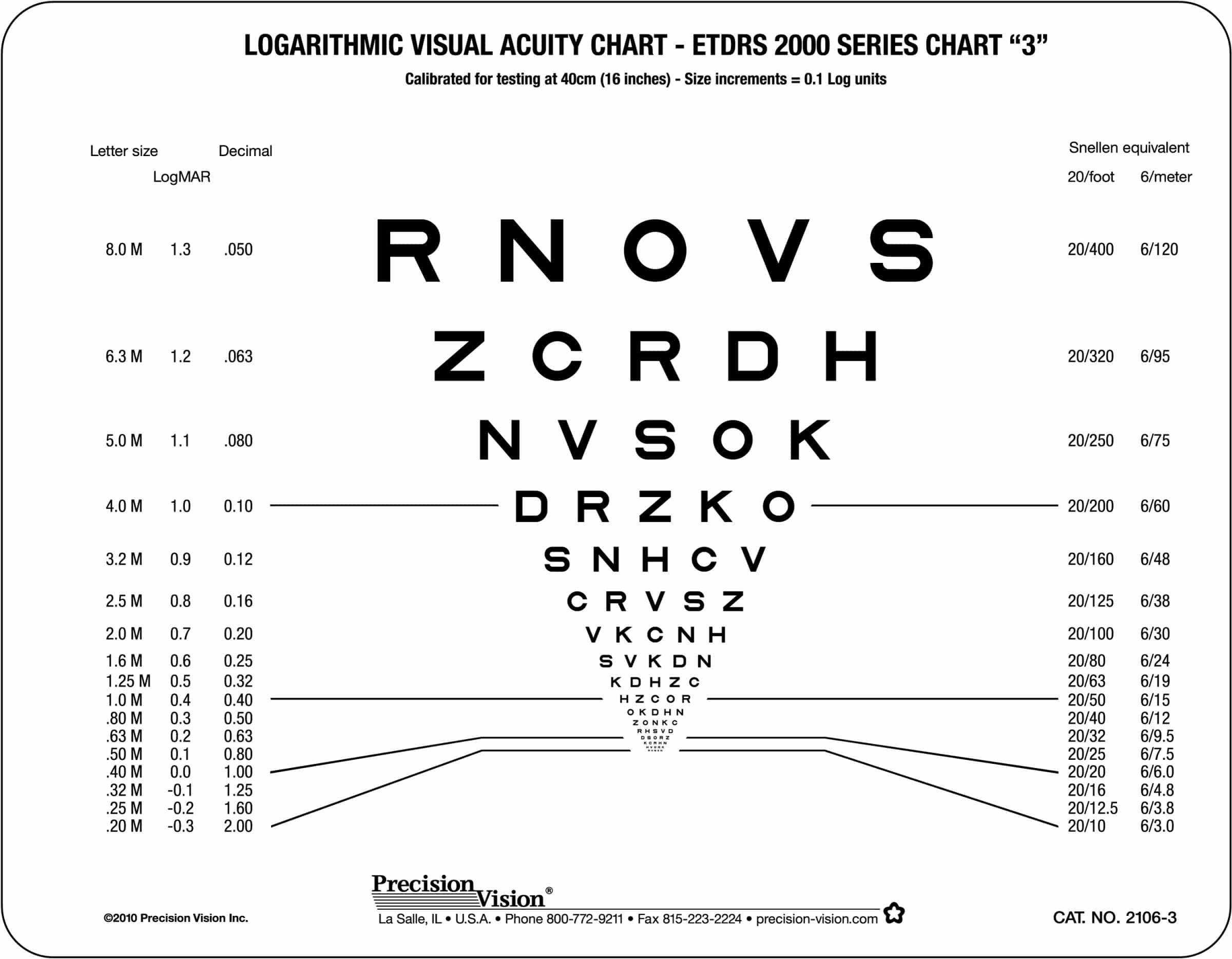 Near Vision Screening Chart
