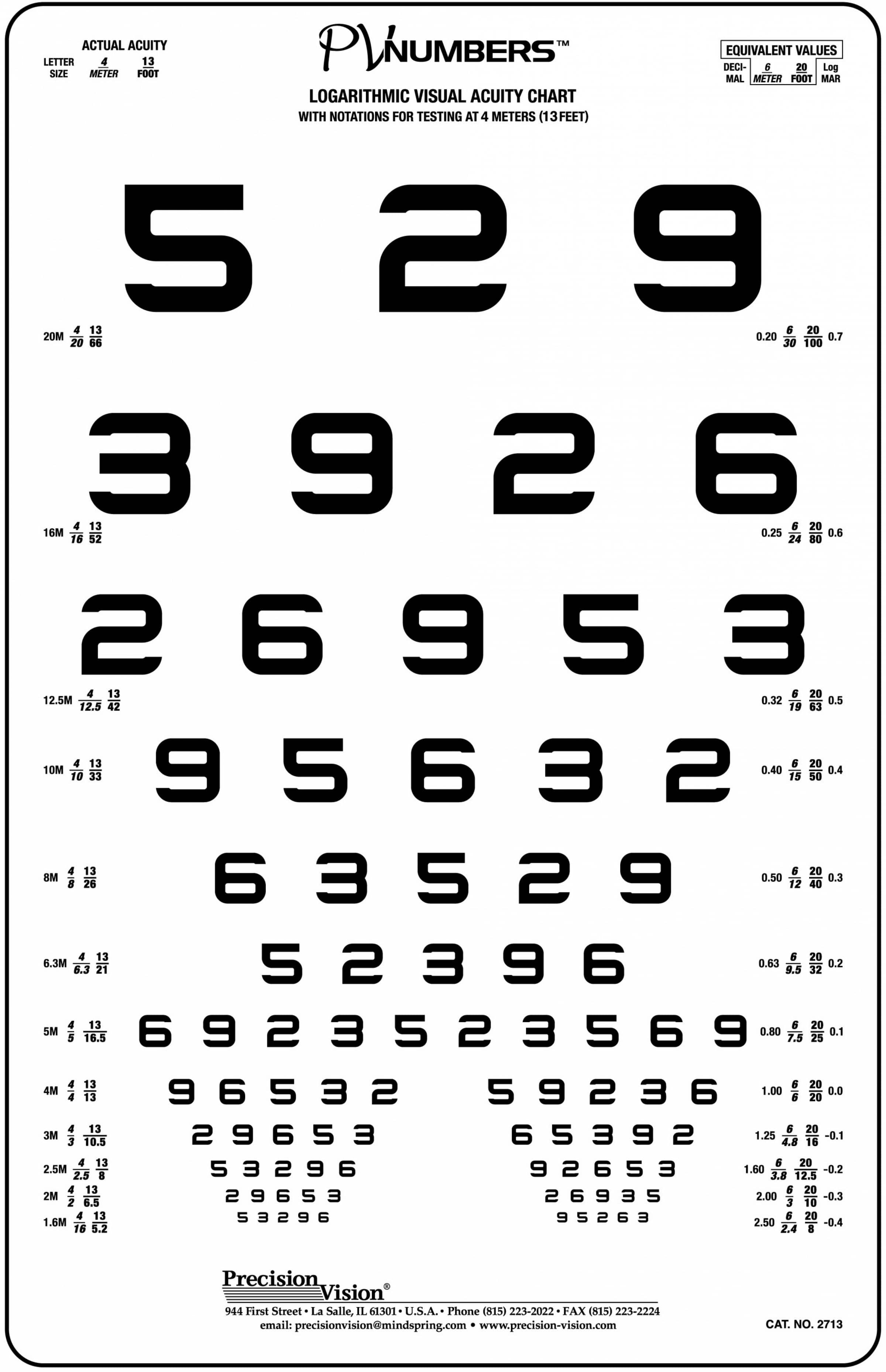 Eye Vision Chart Numbers