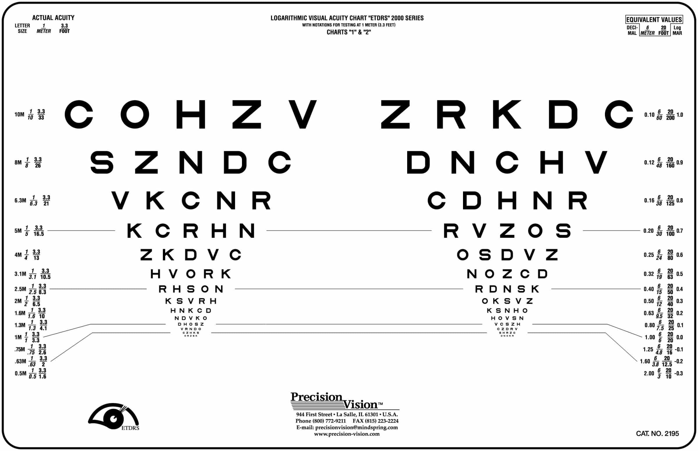 Distance Acuity Chart