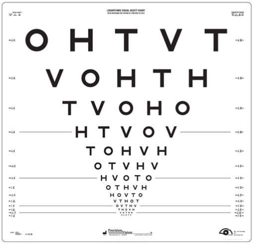 Hotv Chart Full Form