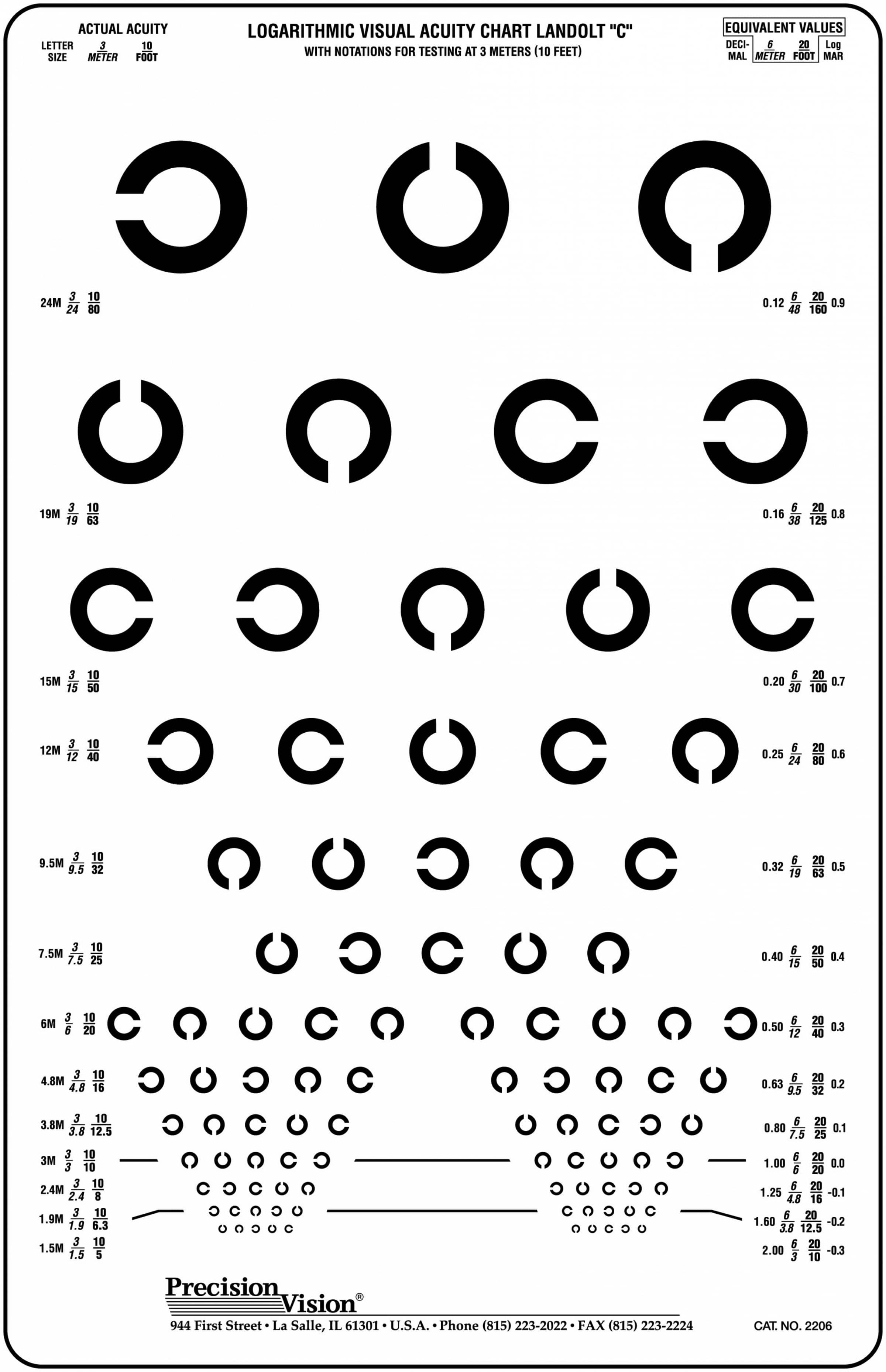 Landolt C Eye Chart