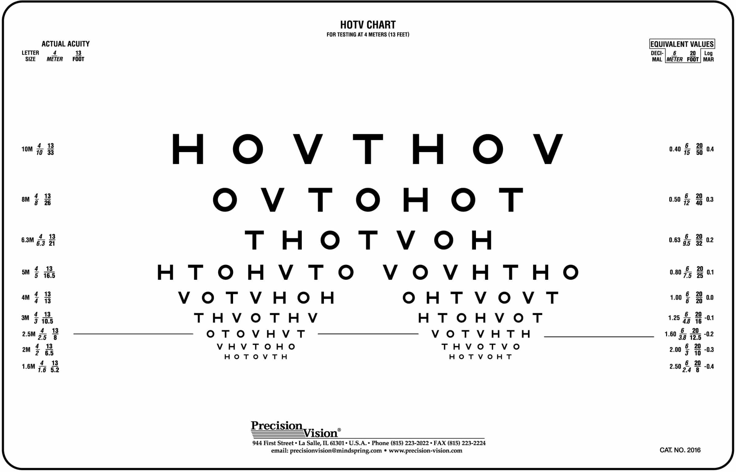 Hotv Eye Chart