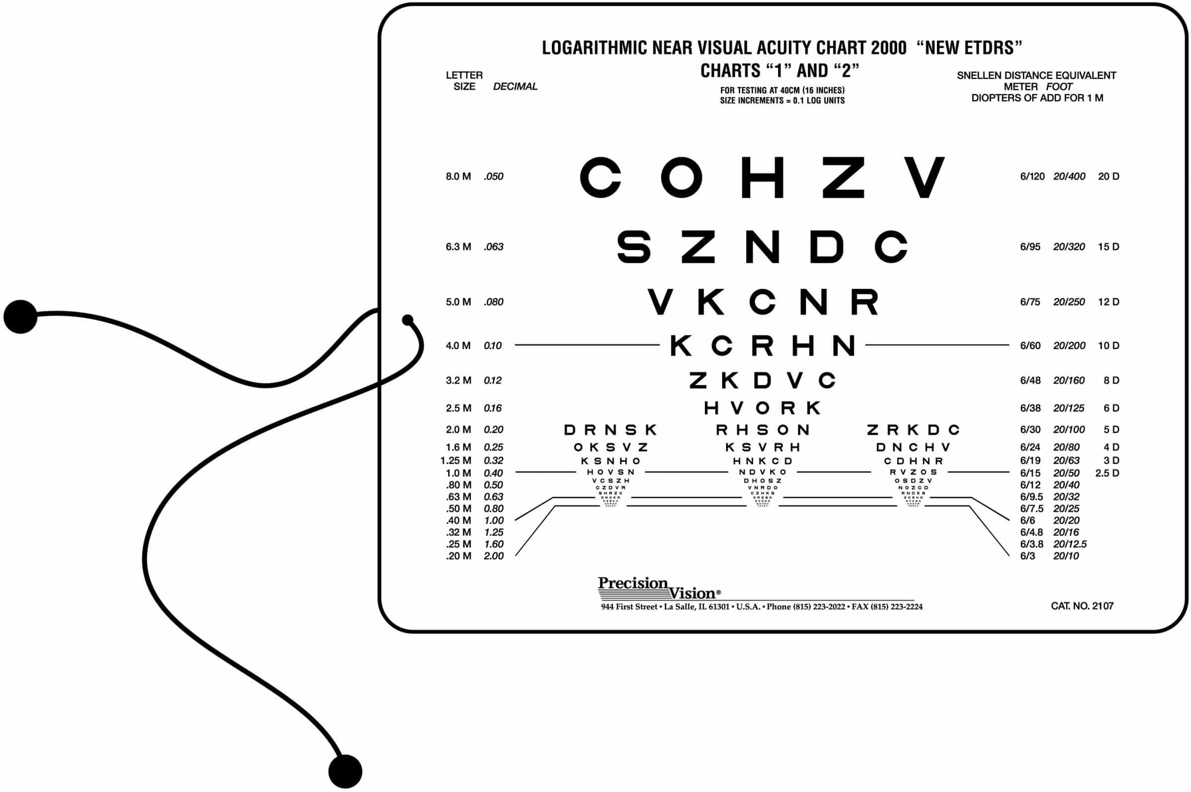 Intermediate Vision Acuity Conversion Chart