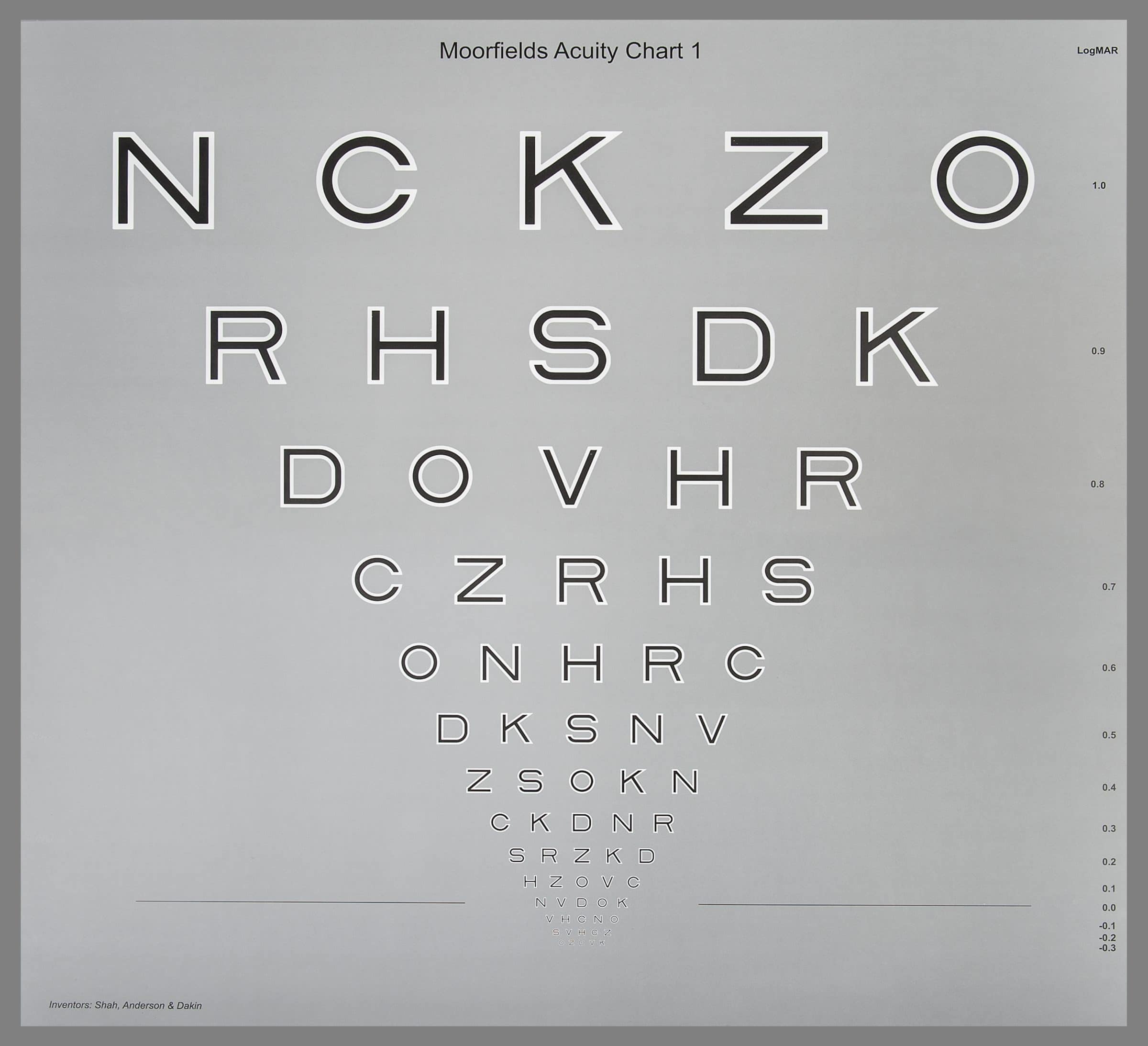 Logarithmic charts in numbers for macs